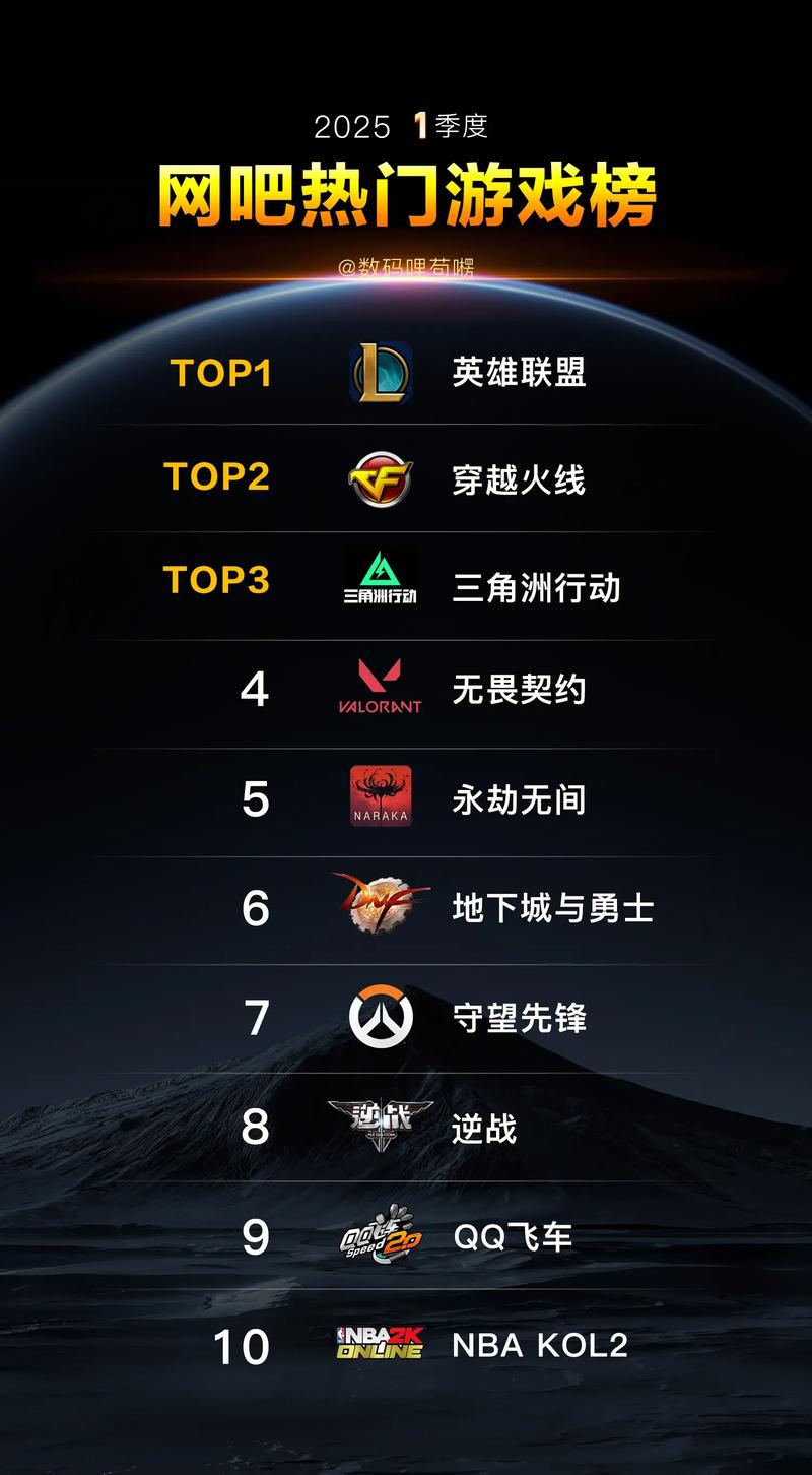 电脑PC游戏排名榜520_电脑PC游戏排名榜520推荐