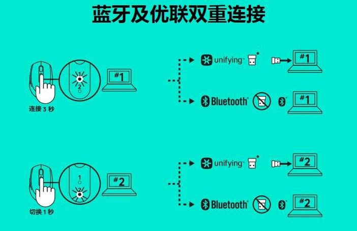 罗技m590怎么连接电脑?
