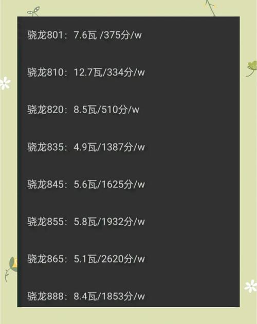 CPU的功耗有多大?