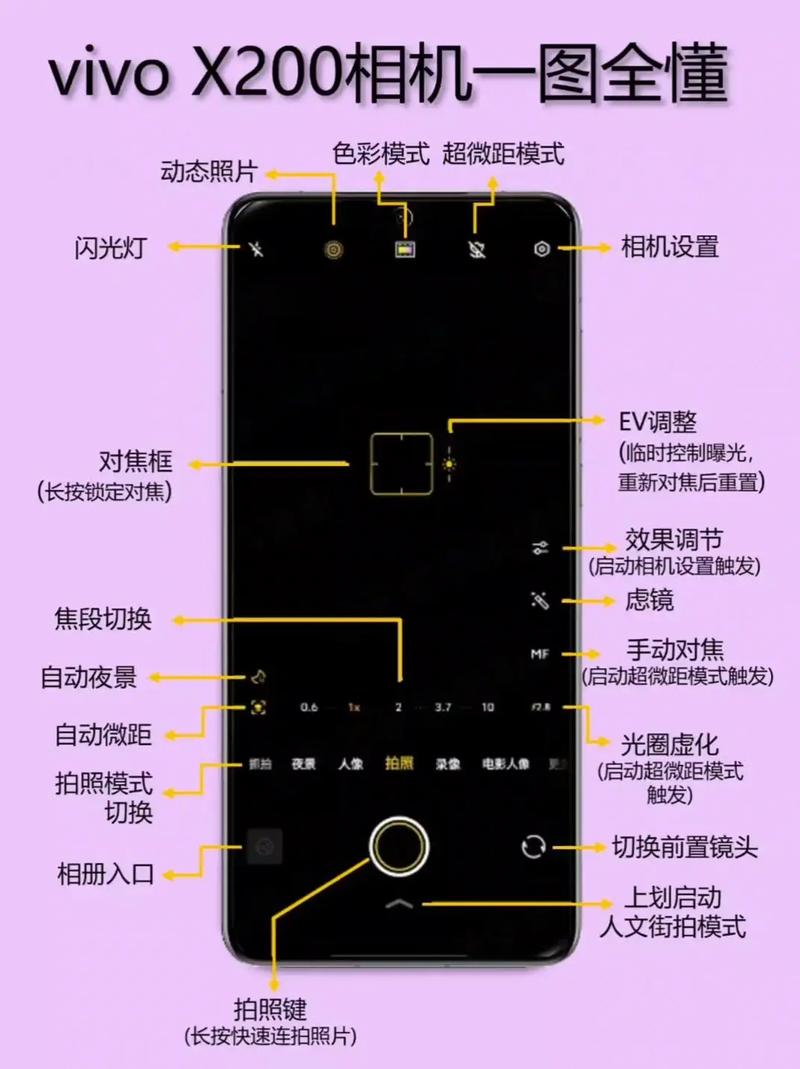 为什么X27不支持面部解锁,而v15pro.支持面部解锁