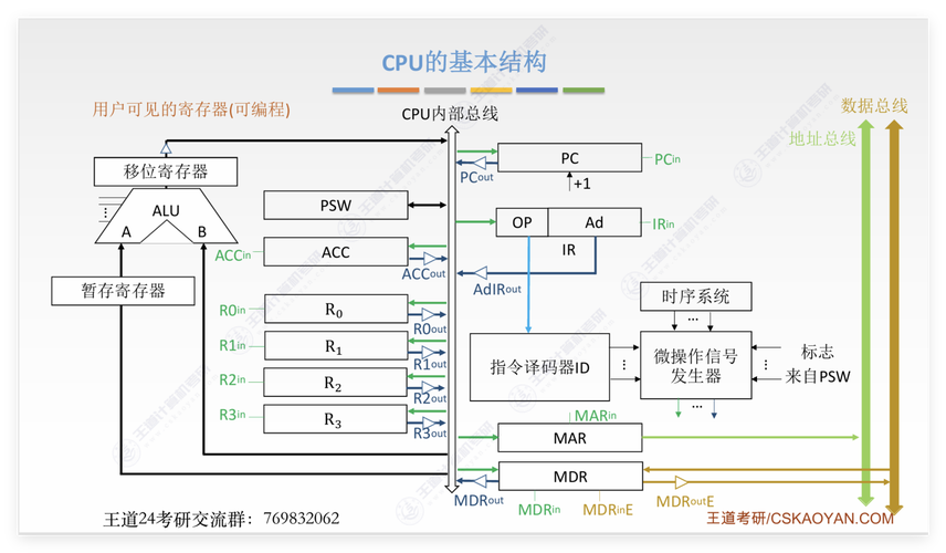 cpu是由哪几个部分组成的?