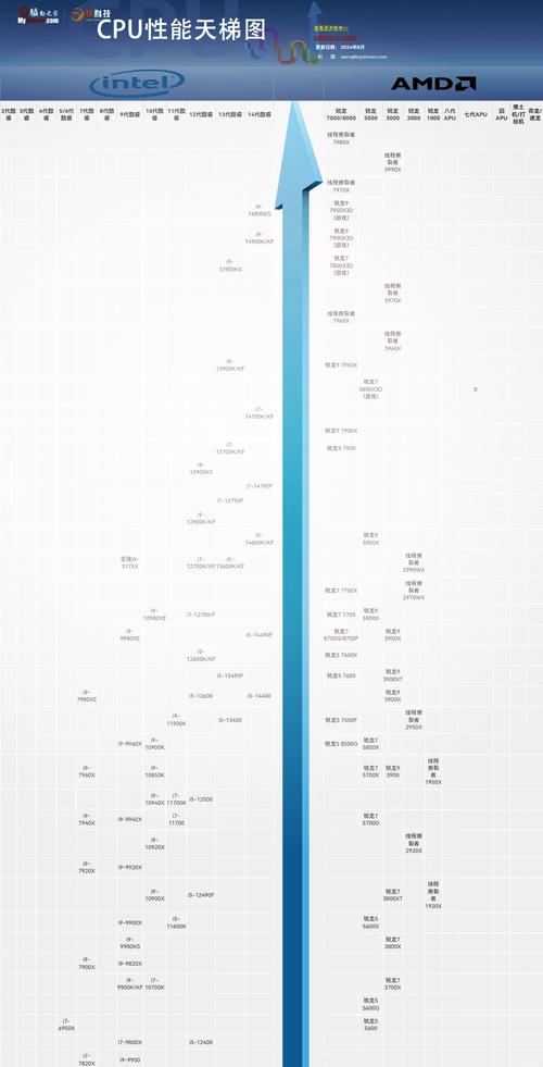 处理器就是cpu吗?单核、双核就是1个cpu、2个cpu吗?