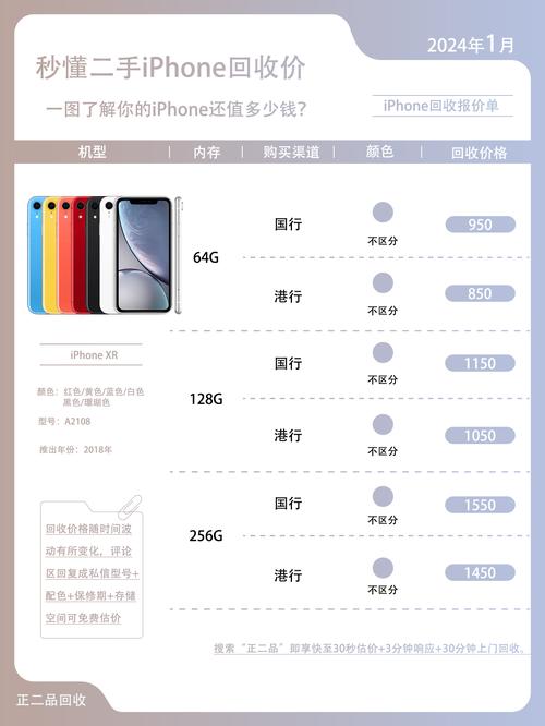苹果xr128g售价多少钱二手(苹果xr128g售价多少钱)