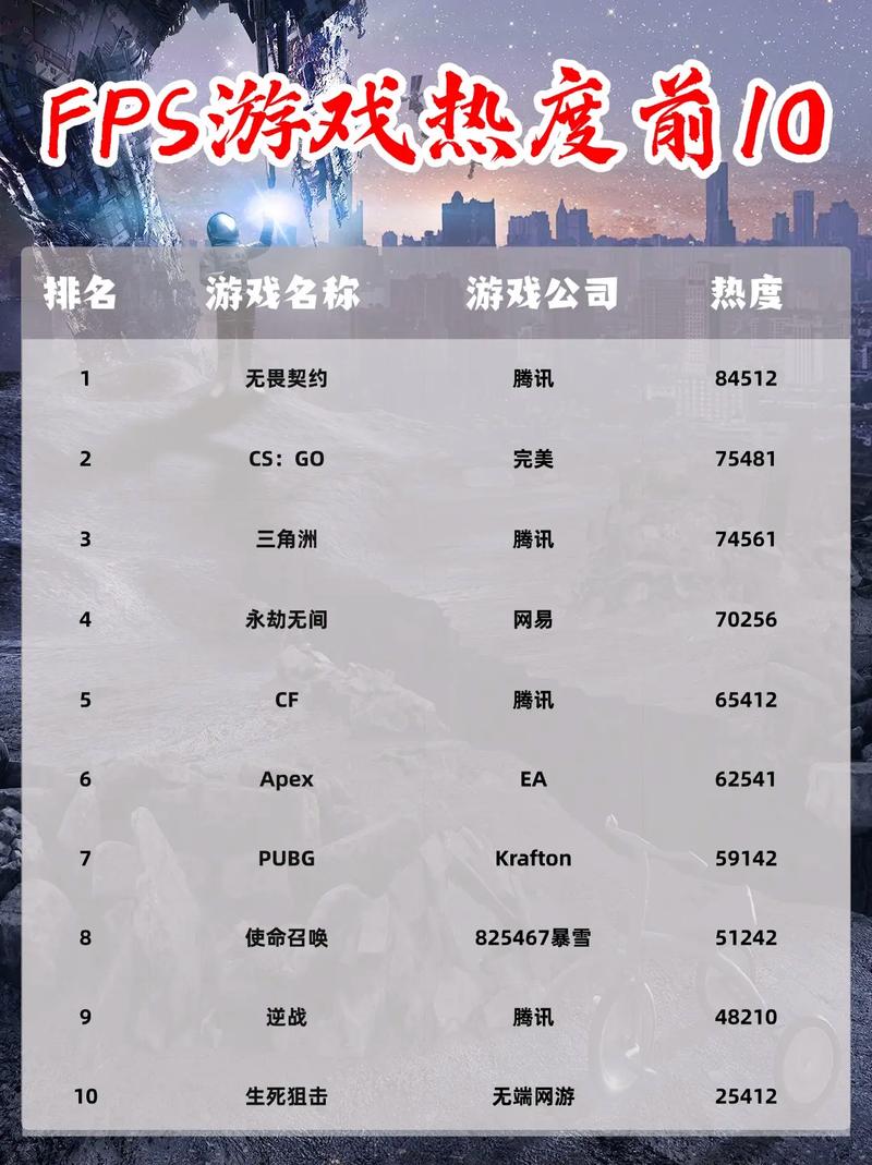 当前最热的前十电脑游戏排名榜