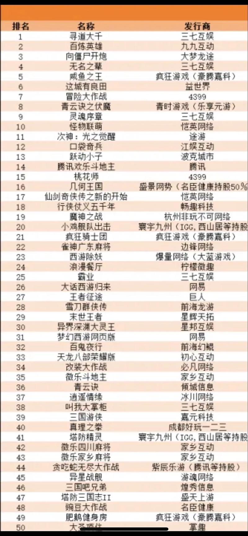 全球最火的前十游戏排名榜:“吃鸡”上榜,第一骨灰级玩家多