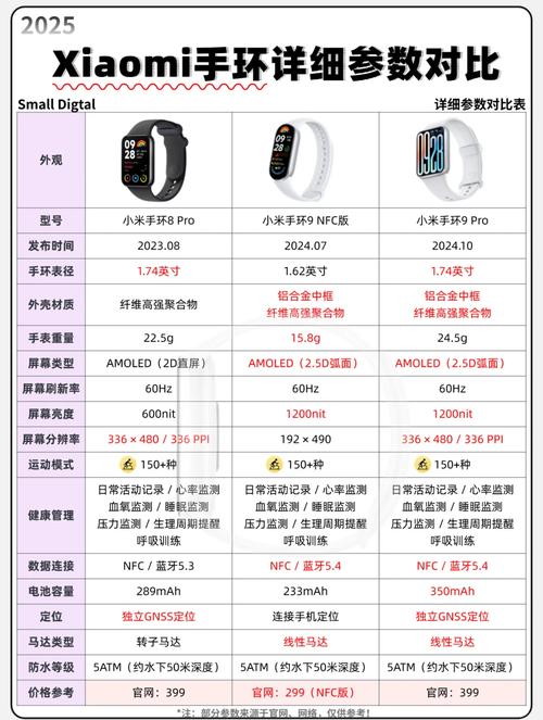 小米9和小米9pro区别