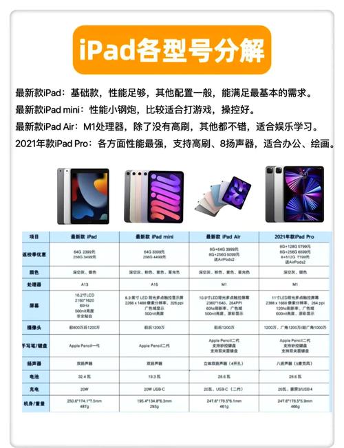 ipad教育优惠要怎么买?
