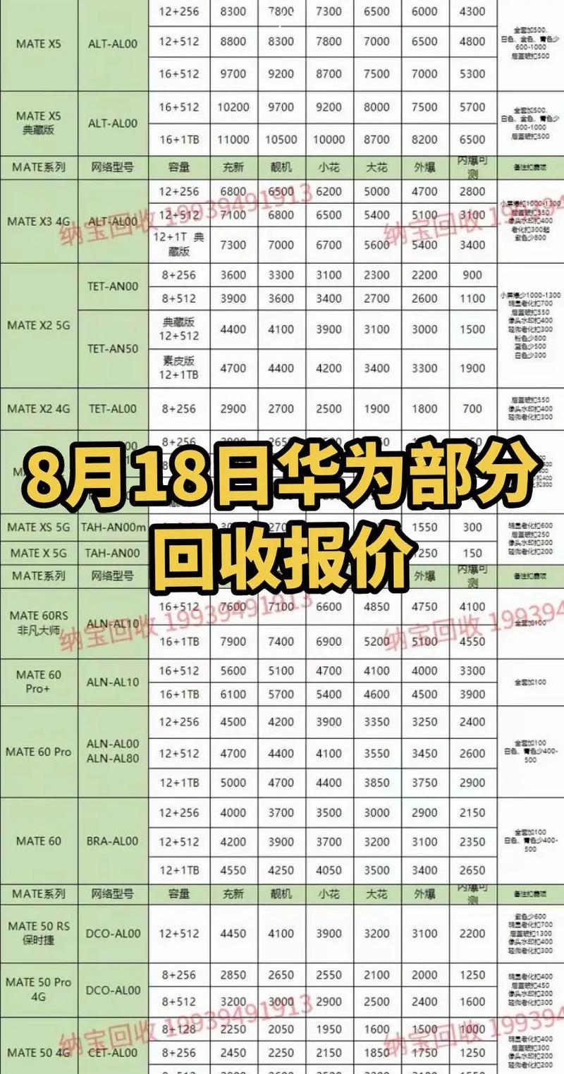 mate8上市时间的费用是多少