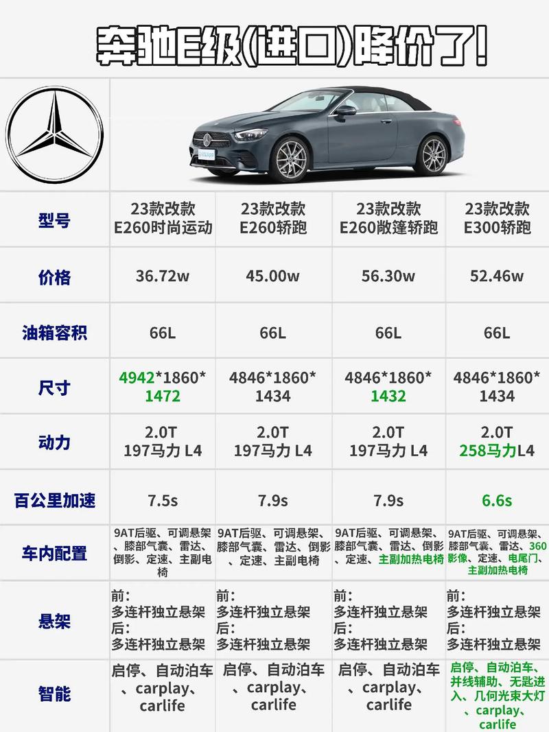 E1080属于什么档次