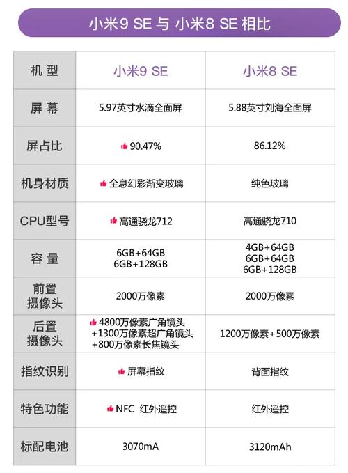 小米9e使用技巧