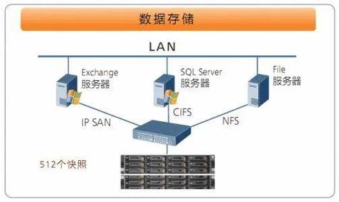 nas服务器与存储服务器区别