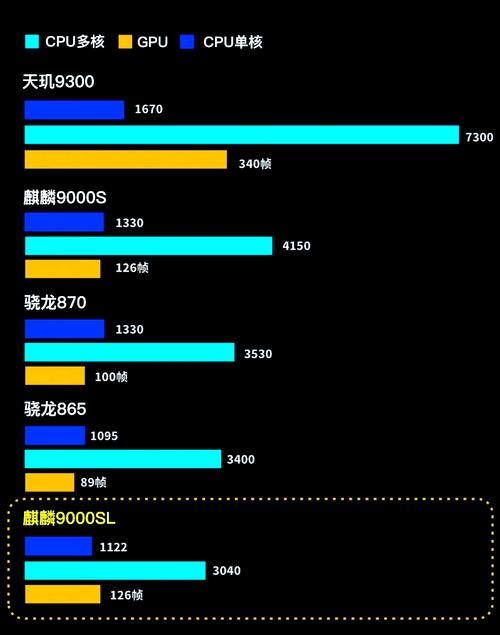 麒麟810和麒麟970哪个更好?