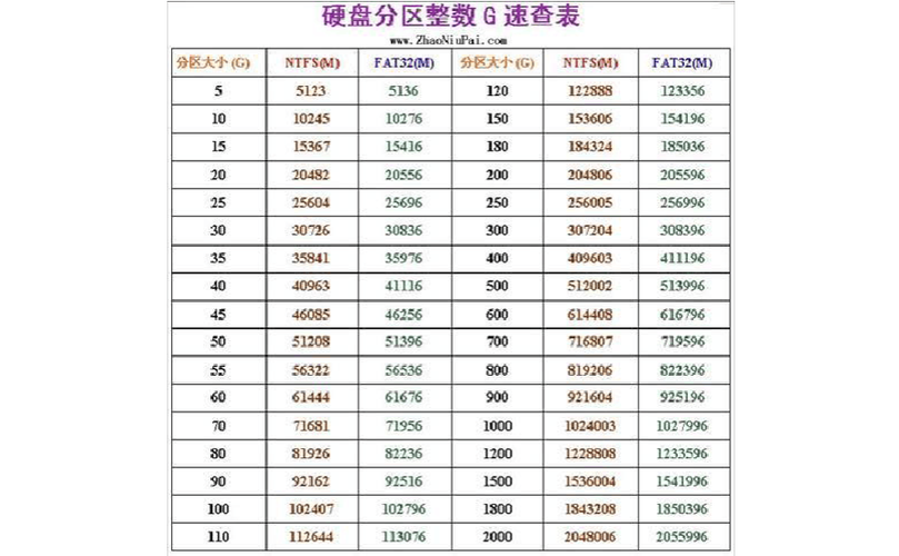 160G移动硬盘坏道修复坏道屏蔽方法记录
