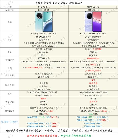 oppoa6pro和oppoa6gt上市时间和费用对比
