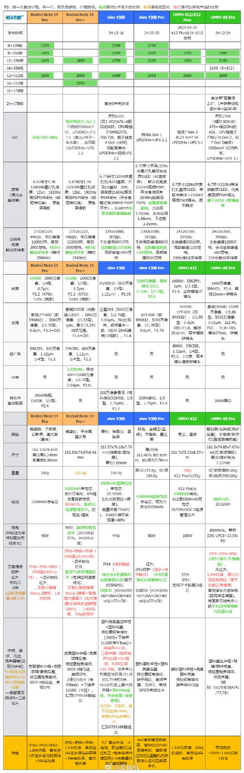 oppoa6pro和oppoa5pro对比
