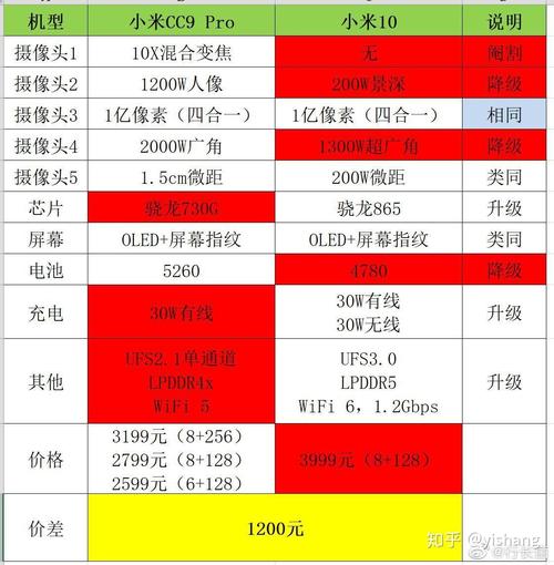 小米10上市时间和费用