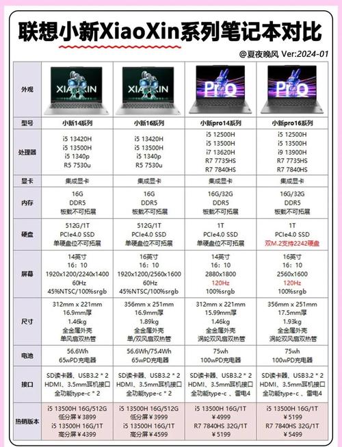 联想笔记本怎么看型号