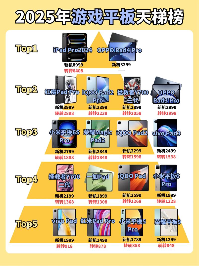 2025什么平板电脑玩游戏好