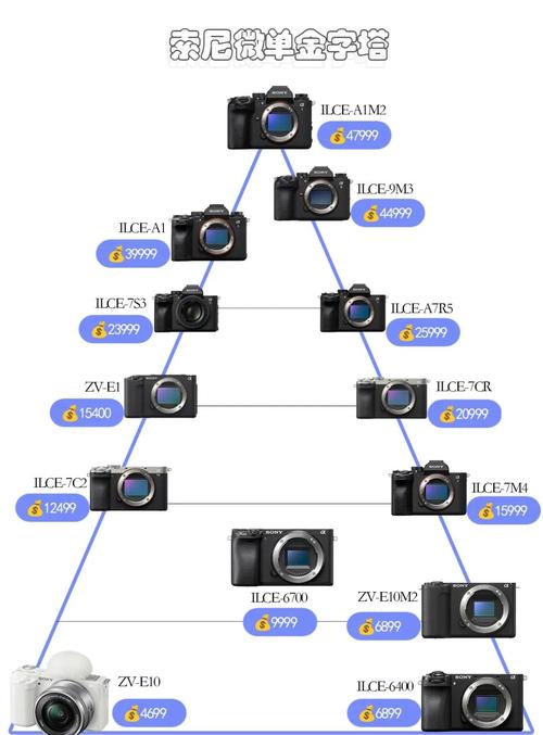 索尼微单a6000和a6300有什么区别