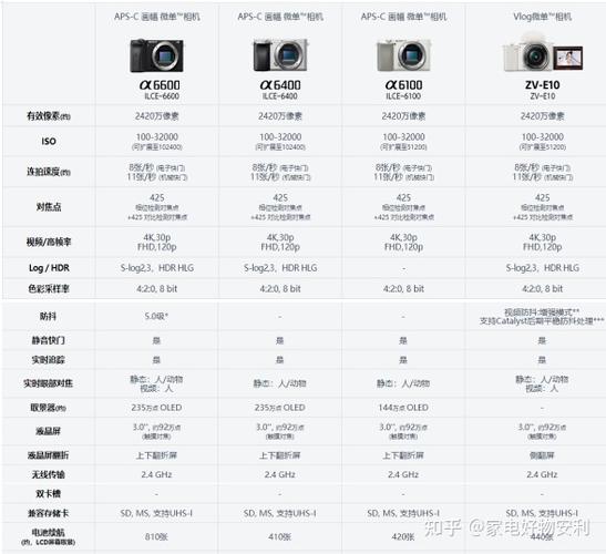 索尼微单相机哪款好,索尼微单a6000和a6300区别对比