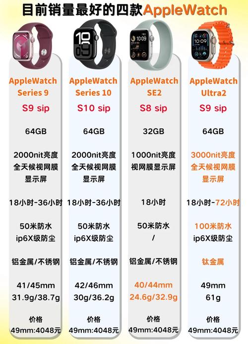 苹果手表3和4买哪个