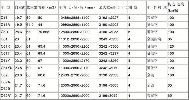 13.75米平板车尺寸