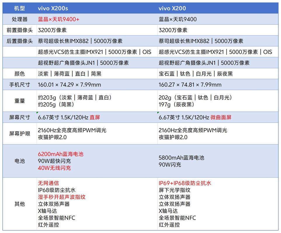 2025年爱酷的哪一款手机拍照像素好一点?嗯,性价比高