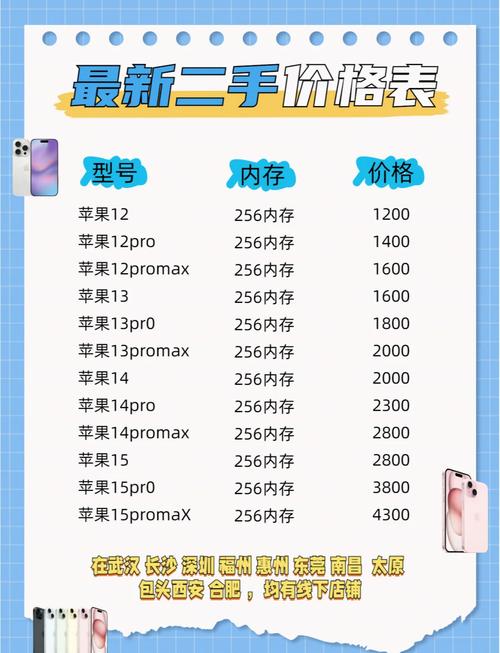 苹果xr还值得入手吗