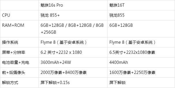 魅族16t和16s的区别