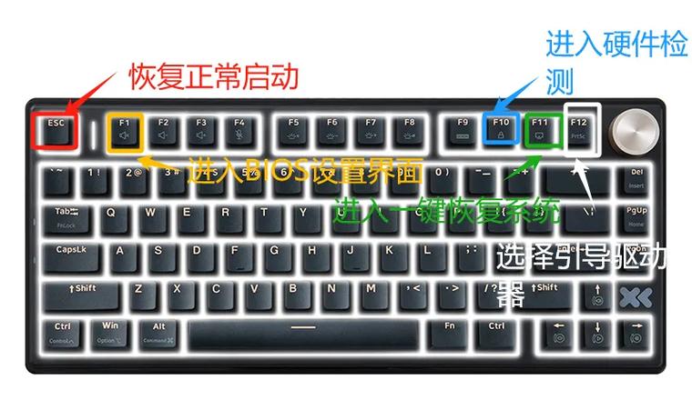 笔记本键盘字母变数字解决办法