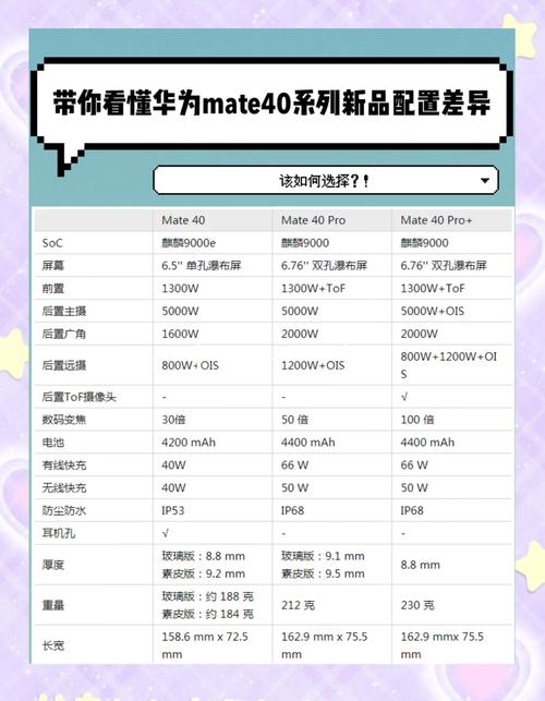 华为p40参数详细介绍