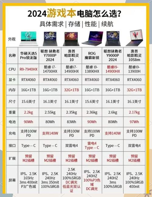 游戏笔记本电脑排名游戏本排名前十的牌子