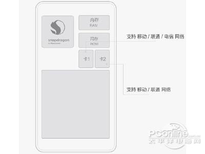 红米5支持双卡吗?