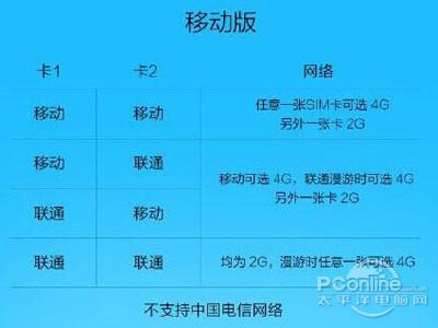 红米4A支持双卡双待吗?