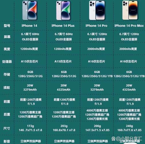 苹果手机13售价表苹果全部型号手机费用