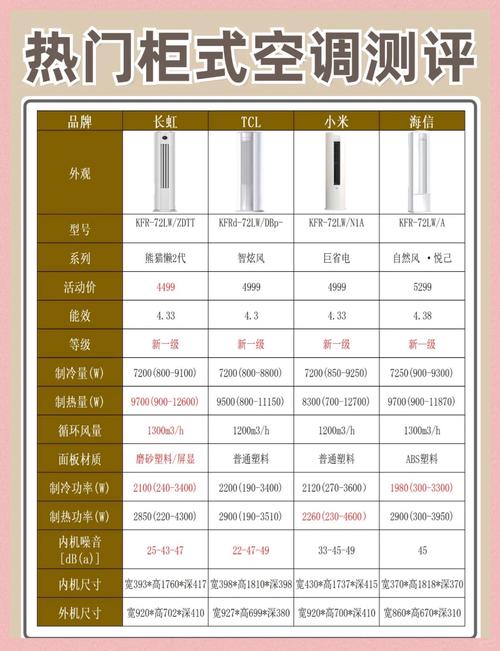 大一匹功率在630瓦左右的变频空调有哪些型号品牌的