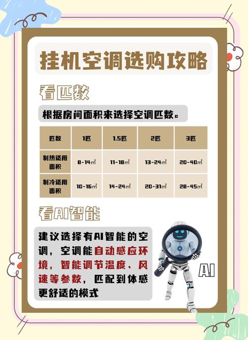 长虹空调开一天大约需要多少钱。谁可以给个借鉴费用?