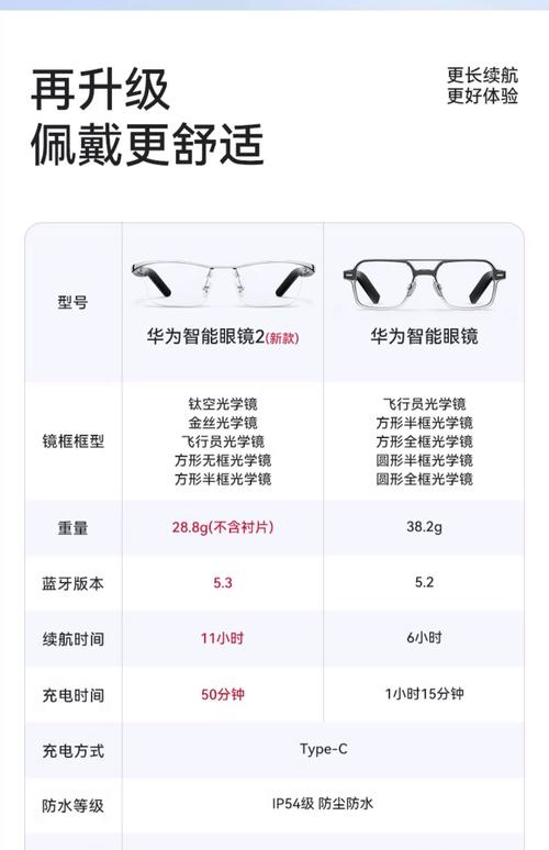 华为智能眼镜2有些什么功能