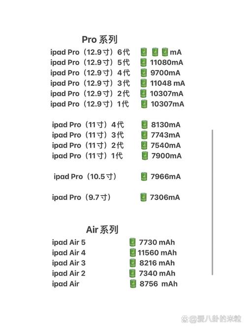 ipad4电池容量和基本配置