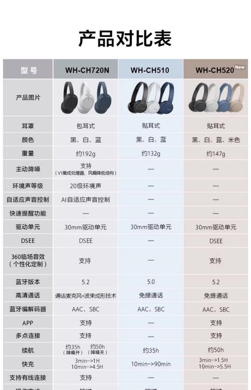 做直播要买哪种耳机