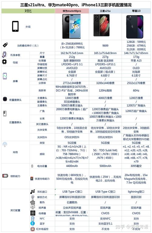 苹果13pro和华为mate40pro区别是什么,选取哪个好