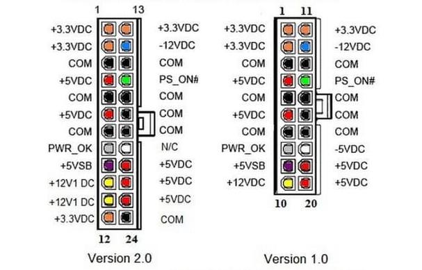 如何检测电脑电源的好坏对一个电源用什么相对简单方便的方法能够检查...