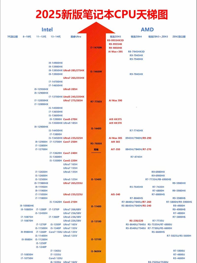 笔记本为什么不出可升级CPU的,用台式CPU不行吗?
