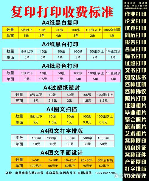 开个打印店需要准备什么?投资多少?