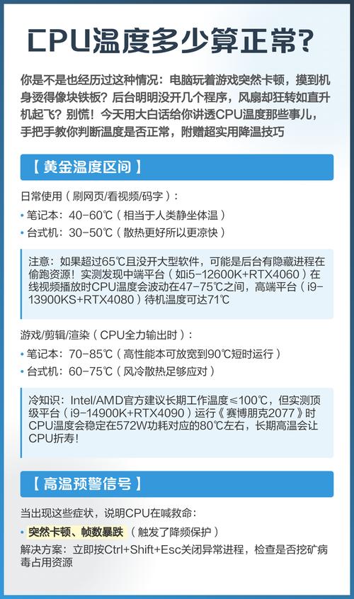cpu温度30多度正常吗