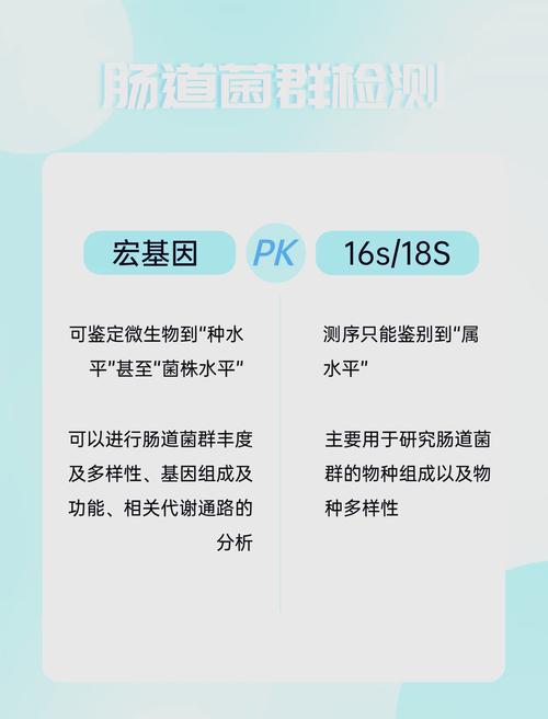 全基因组测序和宏基因组测序区别