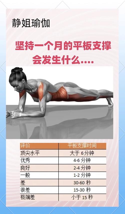 只做平板支撑能减肥吗