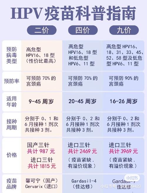 治疗HPV花多少钱