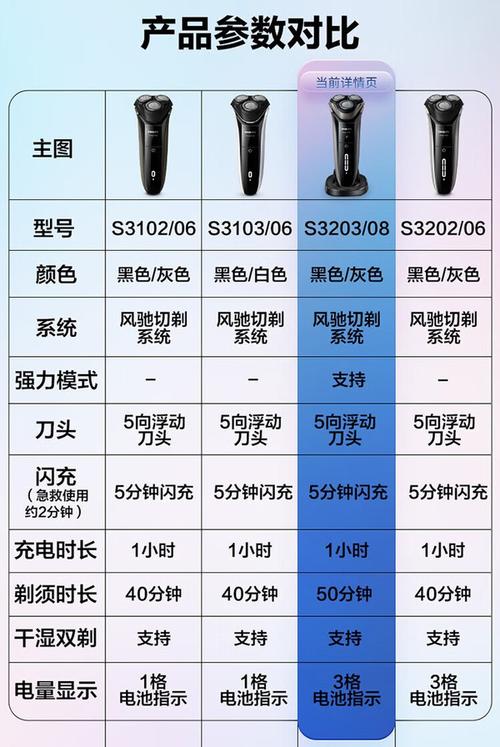 飞利浦剃须刀s3000充电一直显示0吗