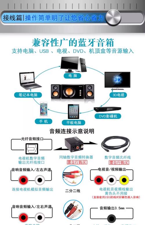 喜欢听歌,如何选取一款好的电脑hifi音箱